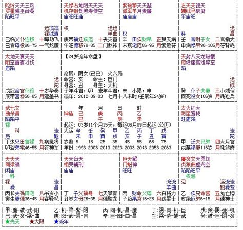 命帶桃花的人|紫微斗数命中桃花详解 – 紫微麥 